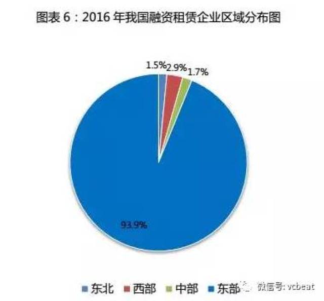 中国医疗设备融资租赁企业排行榜!