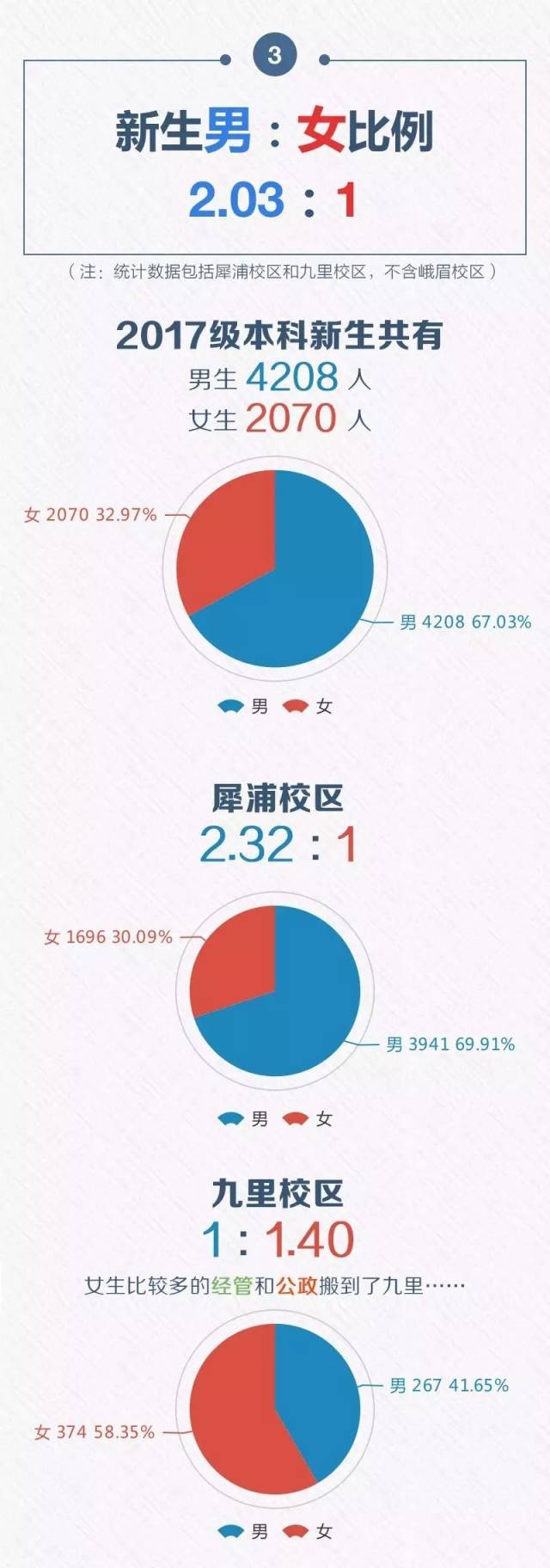 听说西南交通大学男女比例12:1?脱不了单找小编!