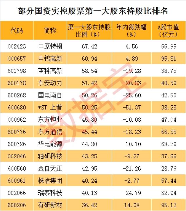原来炒央企重组概念股最赚的是它们,仅剩