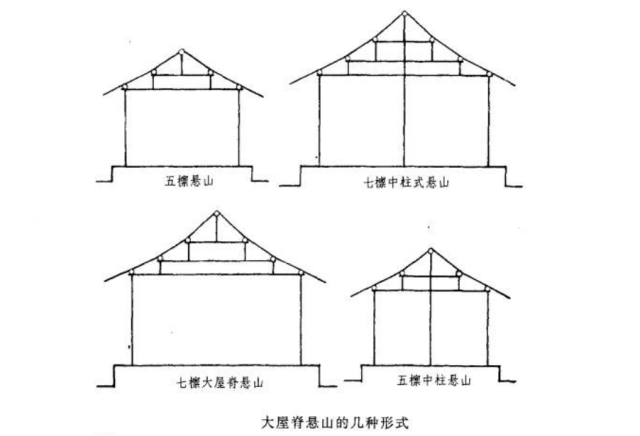 悬山屋顶的型制较为原始,因为早年制砖业不很发达,墙垣用土.