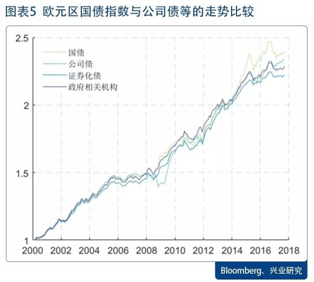 "经济周期-收益率曲线凸度"框架 欧债专题(下)