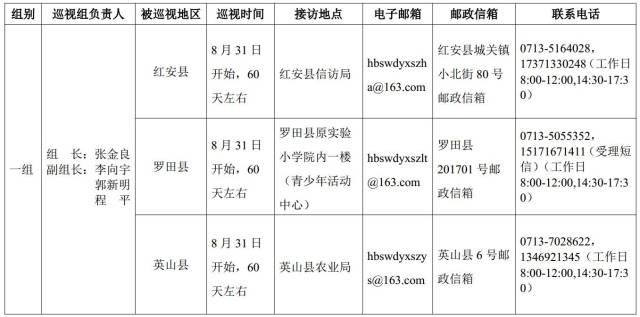 湖北省委巡视组进驻黄冈4县,联系方式公布