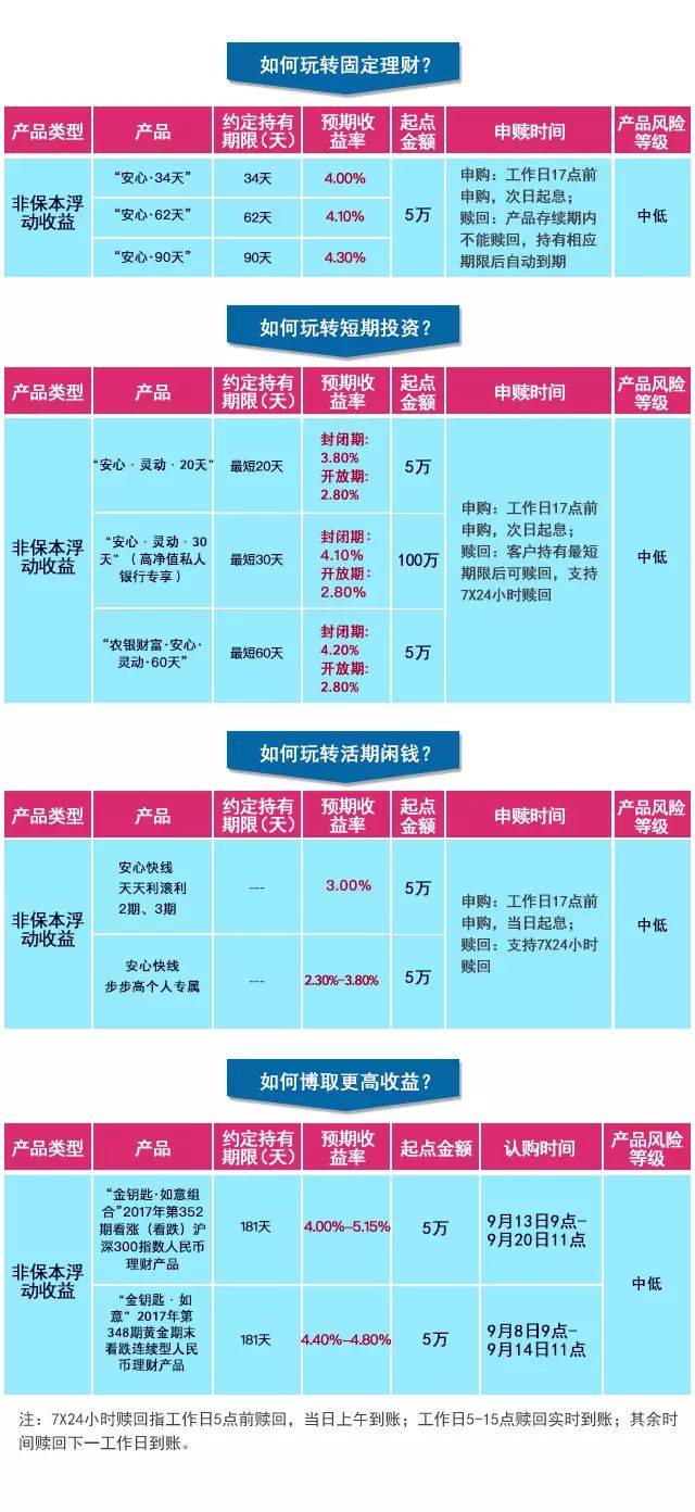农行最新理财产品一览表