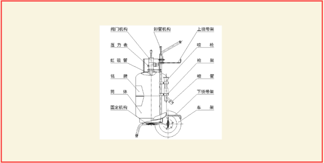 (二)推车式灭火器.