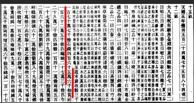 宋朝人口有多少_正面打脸,宋朝并不富裕 客观 深度剖析宋代经济实力和生活水