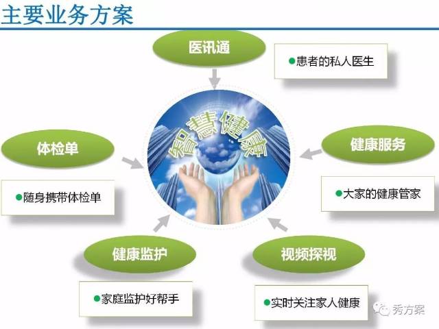 科技与健康的结合：解读健康风险评估的新趋势