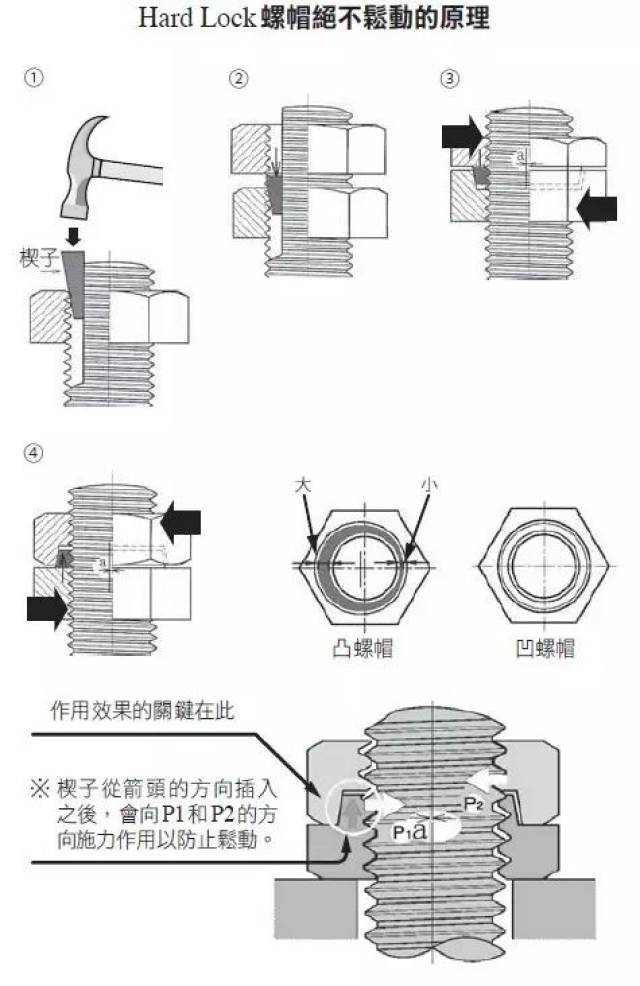 中日:比拼"永不松动的螺母"?