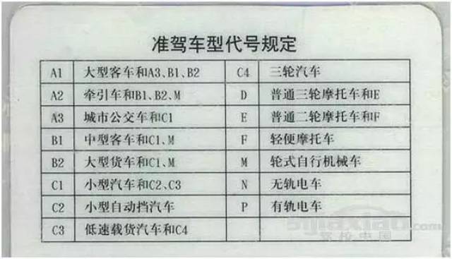 那么你真的清楚拥有的c1驾照能开什么车吗?