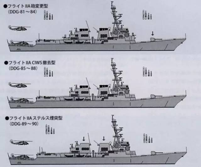 放眼当今,也只有美国的"阿利-伯克Ⅲ"型驱逐舰具备类似能力.