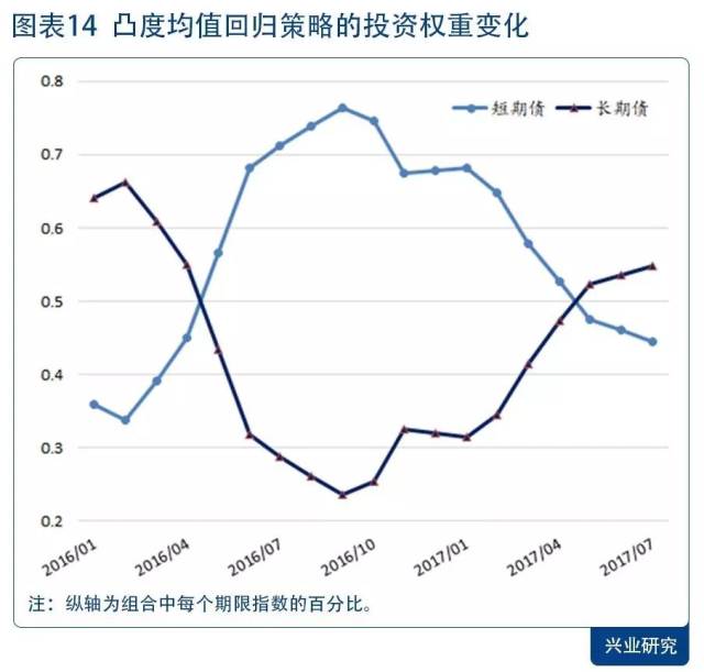 "经济周期-收益率曲线凸度"框架 — 欧债专题(下)