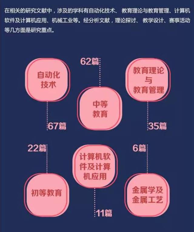 中国正在悄悄进入机器人教育时代