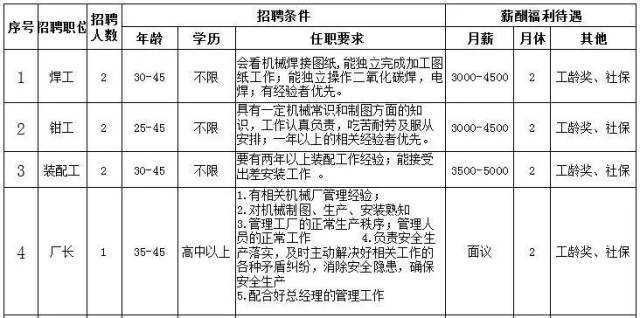 最高月薪过万高明知名企业招聘信息汇总超百个岗位任你挑