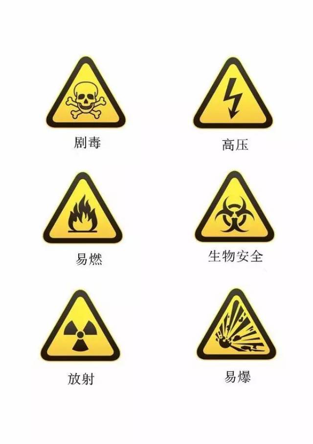 57,会识别常见的危险标识,如高压,易燃,易爆,剧毒,放射性,生物安全等