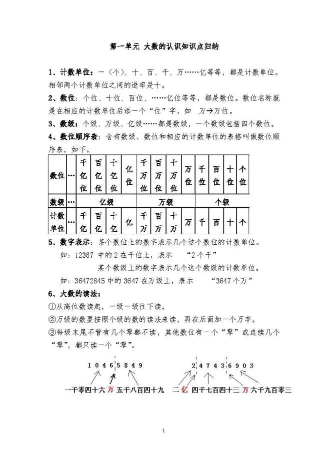 小学数学四年级上册第一单元知识点归纳