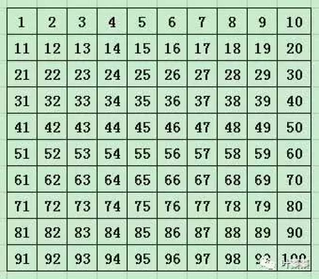 其次,数字的顺序中,包括许多有趣的模式,这些有助于我们理解数量表征