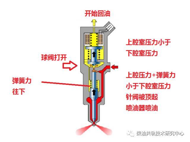 柴油高压共轨喷油器怎么快速诊断有没有损坏!