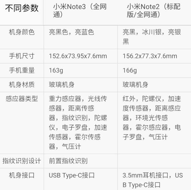 你选谁?小米手机小米note3对比小米note2