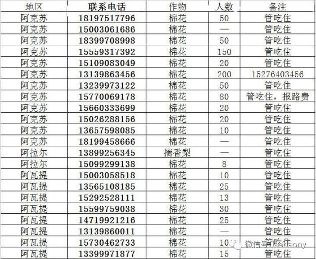 求助信范文