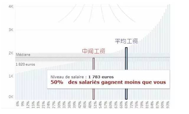 法国人口数_法国就业市场持续恶化 求职人数连续80个月上升(2)