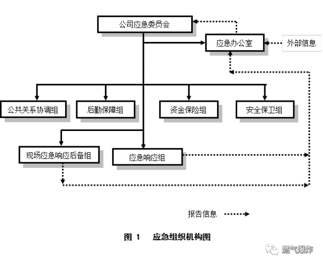 【行业干货】lng临时供气站应急管理预案