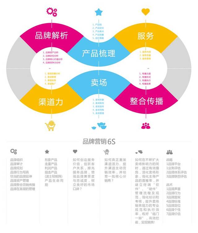 关于企业品牌营销策略的几点建议