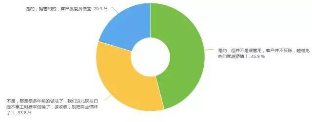 汽修企业的工时费到底该怎么收？（一）