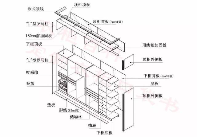 10张图细说欧式衣柜的结构