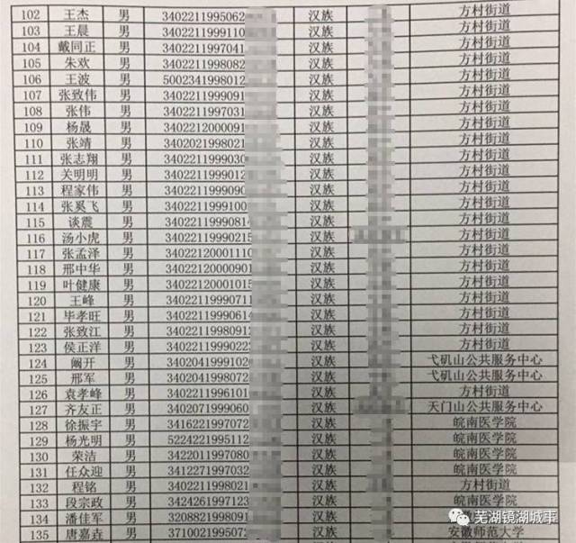 芜湖应征入伍新兵名单和兵种定啦!固我长城为兵哥点赞