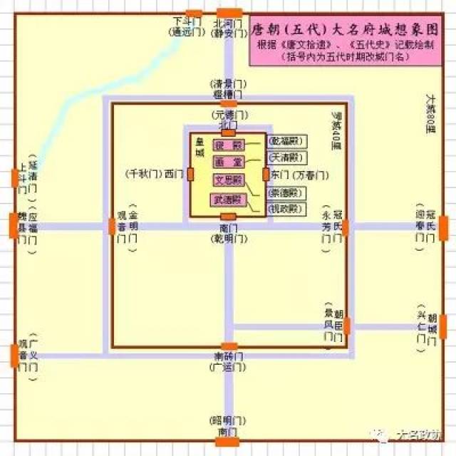 北京大名府——全国唯一可展示的北宋都城遗址