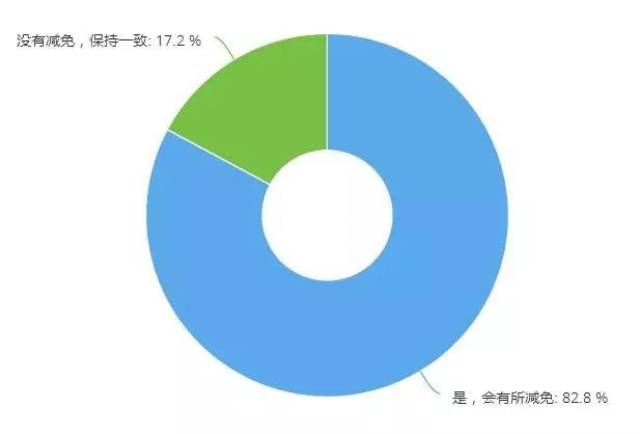 汽修企业的工时费到底该怎么收？（一）