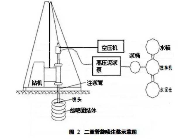 全方位介绍高压旋喷桩