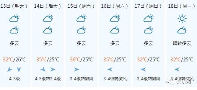 台风泰利也跑偏了不会在福建登陆看看长乐天气预报