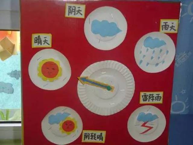 幼儿园天气预报主题墙饰设计多图展示,供您参考!