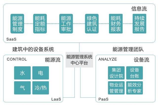 蓝景圣诺尔ems能源管理系统
