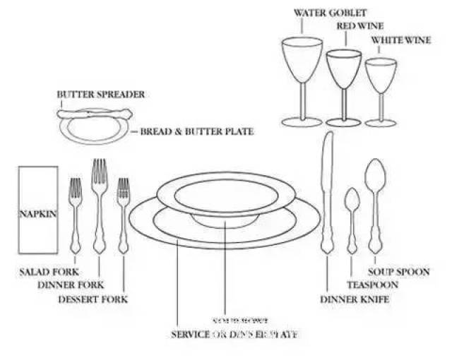 西餐餐具摆放搭配--拿走,不谢