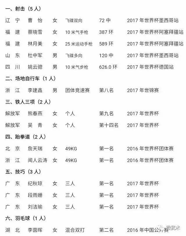 国家体育总局竞体司关于对授予国际级运动健将和运动健将称号运动员