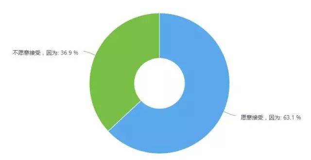汽修企业的工时费到底该怎么收？（一）