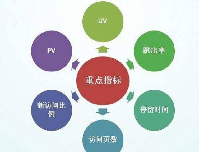 杭州seo优化公司 带你看清网站关键词优化不容忽视的三件事！
