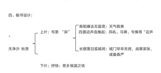 【湿地课堂】 《渔家傲 秋思》教学实录