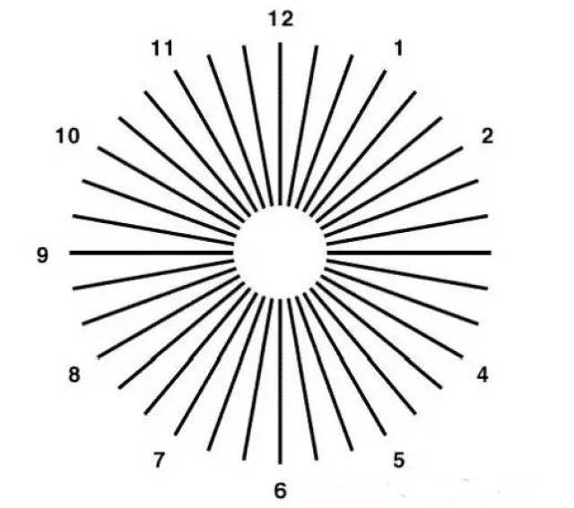 【近视or散光】测测就知道!
