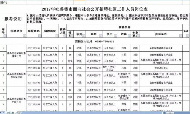 吐鲁番城市常住人口多少_吐鲁番城市图片(2)