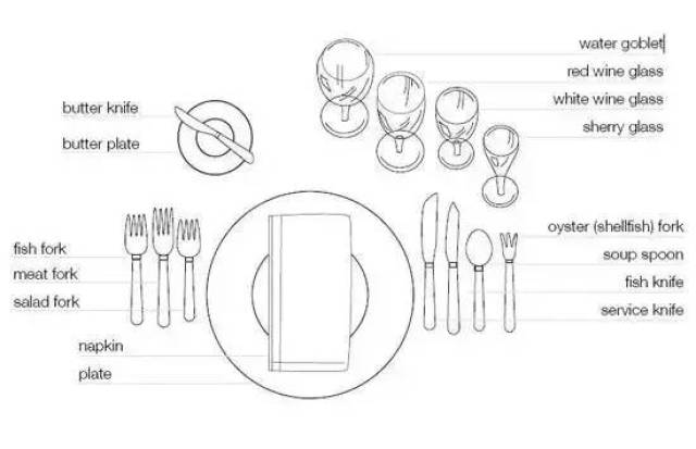 西餐餐具摆放搭配--拿走,不谢