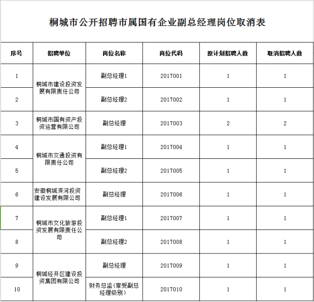 桐城市最新公告三则!