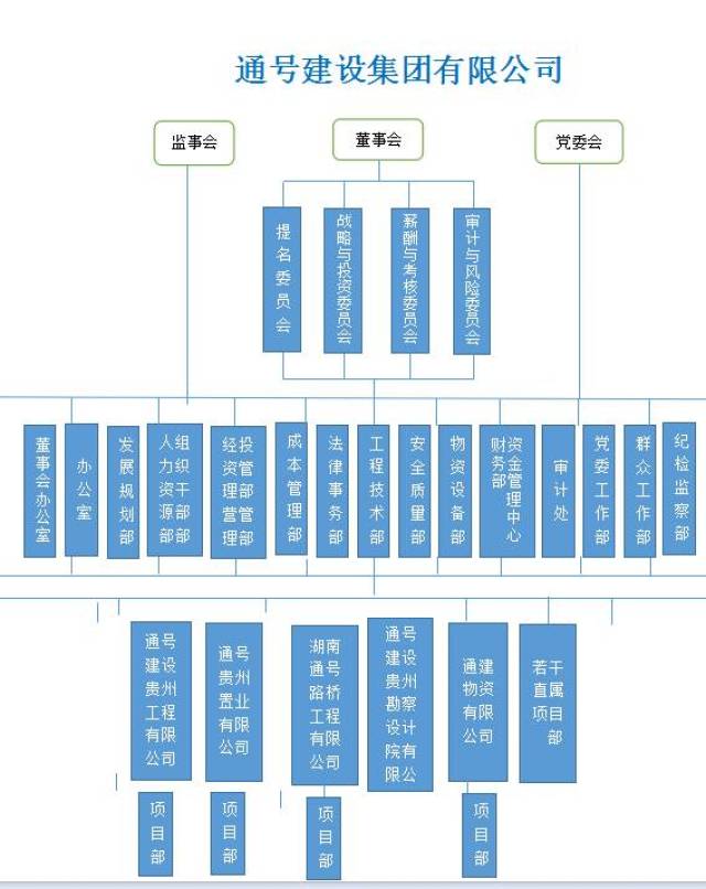 汇总| 中国通号20家成员企业组织架构一览