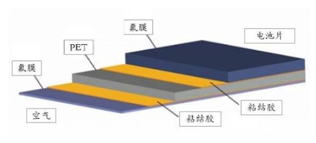 光伏技术:太阳能电池背板防火阻燃特性探讨