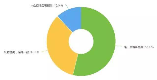 汽修企业的工时费到底该怎么收？（一）