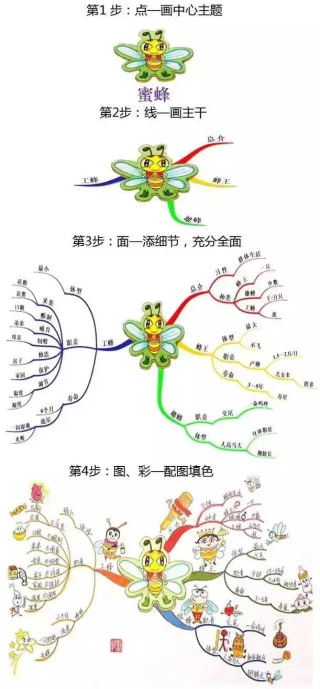宁圣学堂|让工作从此轻松的思维导图xmind
