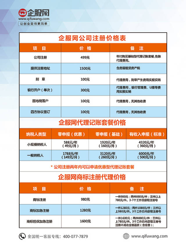 大连一般纳税人申请|大连工商代办就上企服网