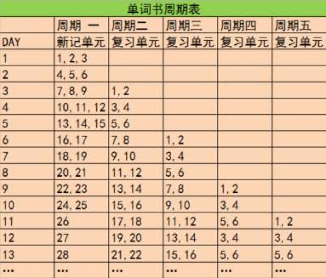 如何利用艾宾浩斯遗忘曲线,快速把词汇量提升至 1 万