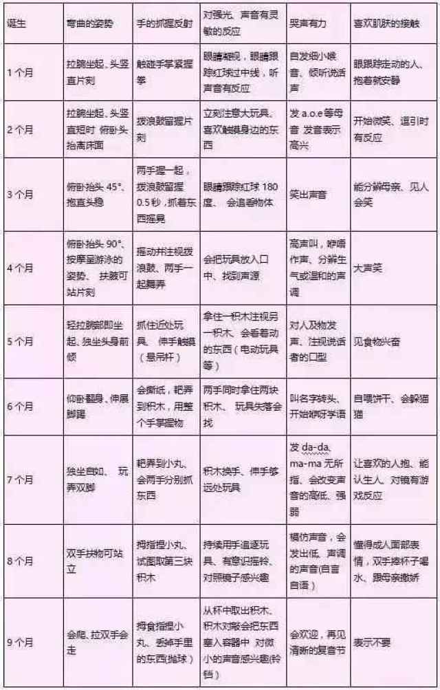 2017年最新男宝女宝身高,智力发育对照表, 你家宝宝达标没